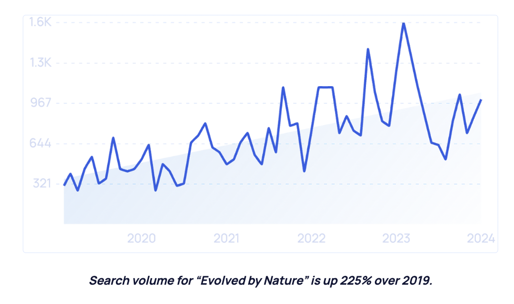 2025年美妝行業新趨勢 社媒、科技、男性消費與生物基材料引領變革
